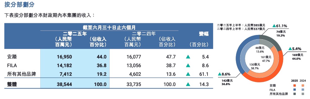 s亚玛芬体, 超市场预期, 迪桑特的门