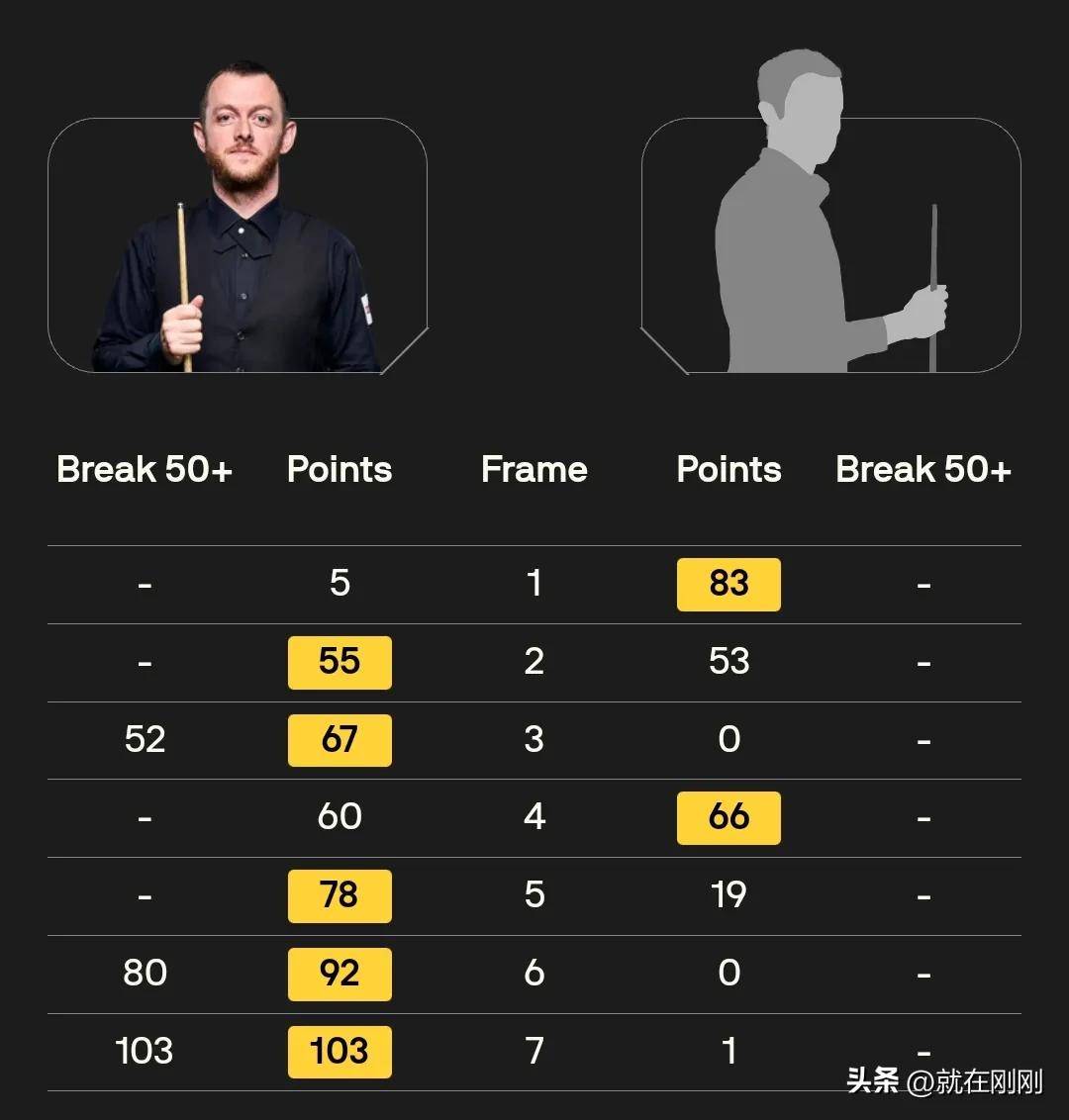 将进行剩余, class 将进行剩余, class